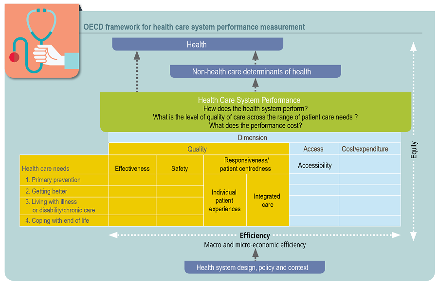 HCSPM_Framework